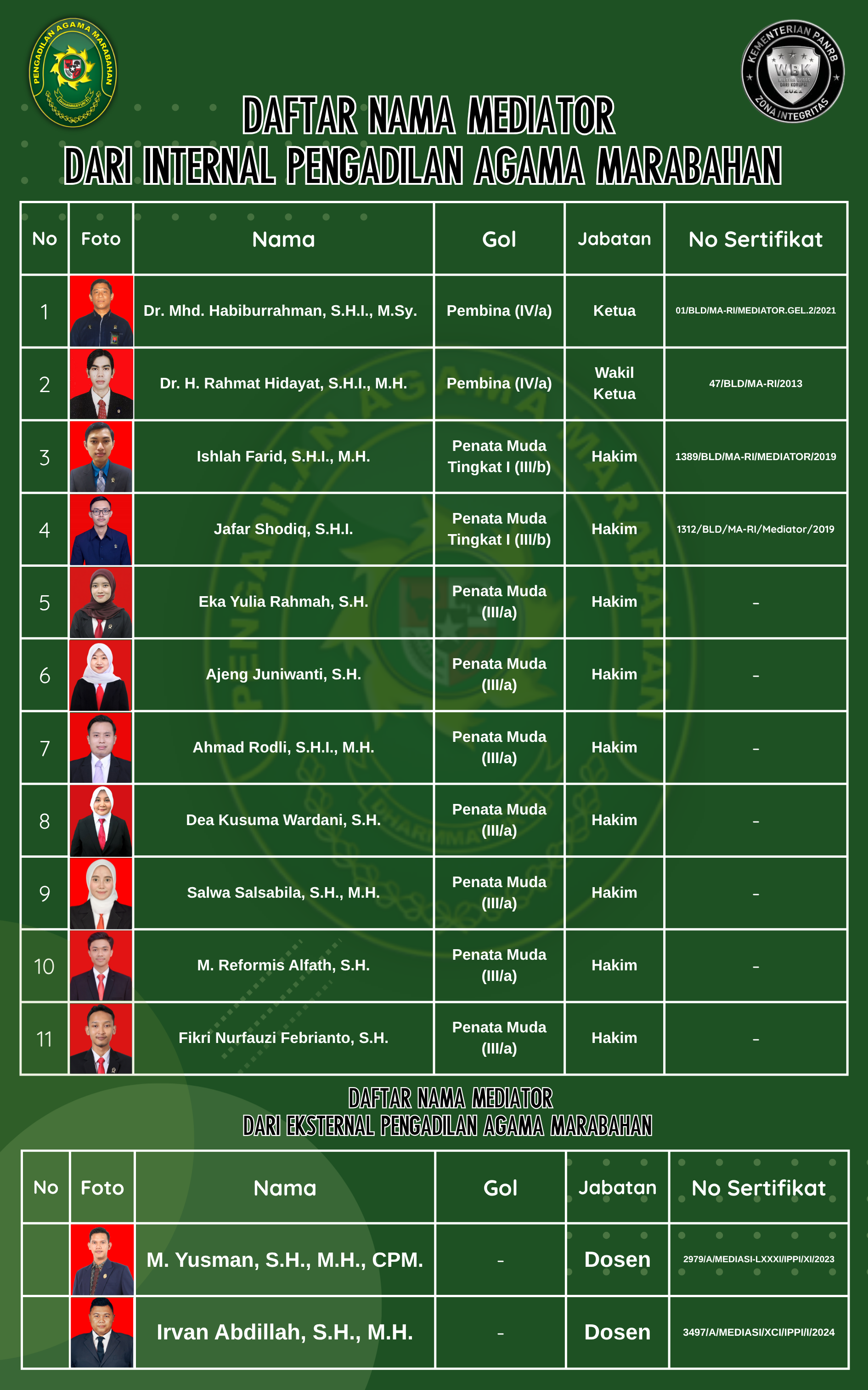 Daftar Nama Mediator 2025 2
